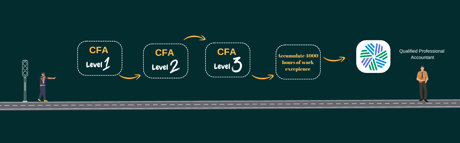 roadmap