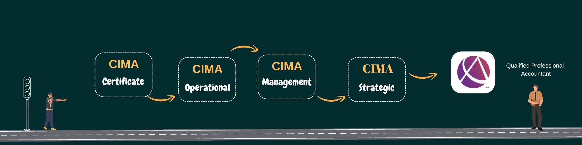 roadmap