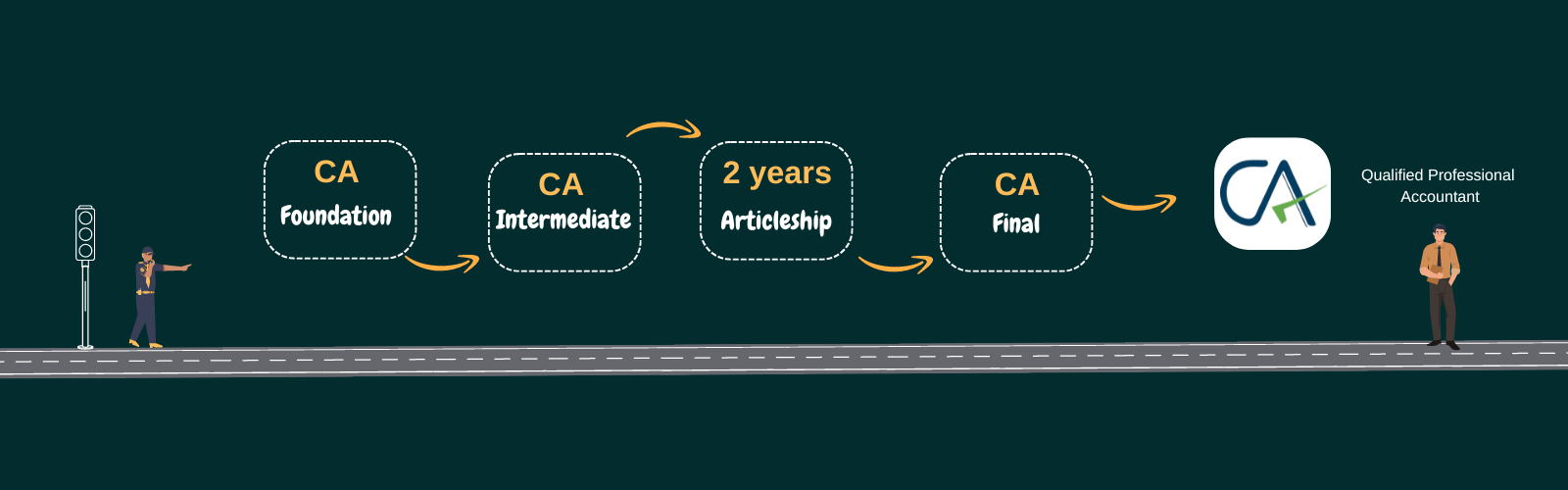 roadmap