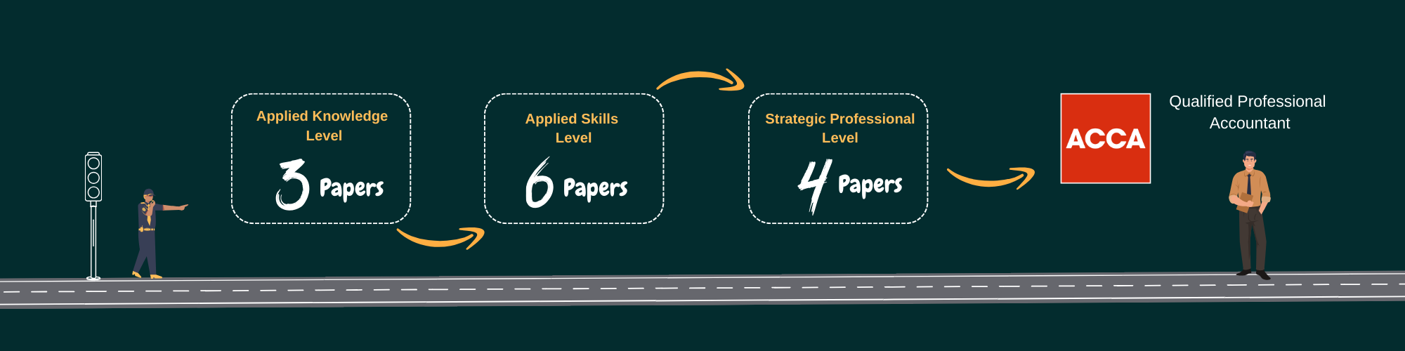 roadmap